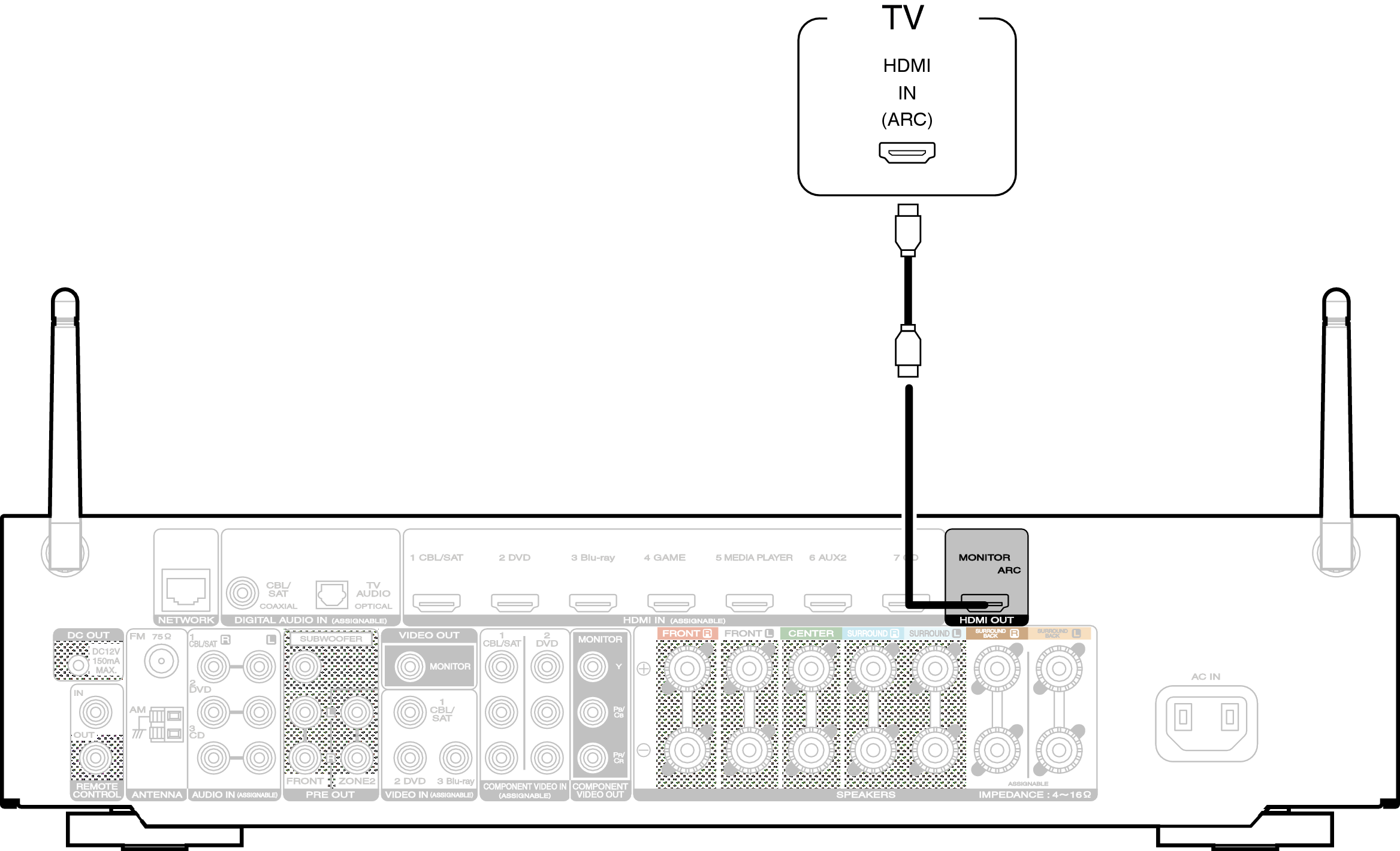 Conne HDMITV1 NR1605N